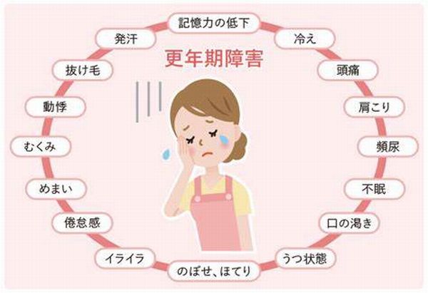 ”ゆらぎ期”の不調かな？